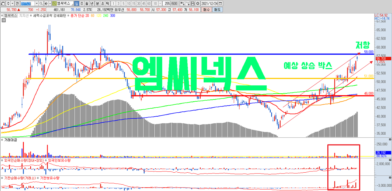 엠씨넥스 주가와 전망 (자율주행 관련주 , 카메라모듈)