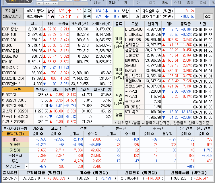  아난티,케어젠,미래생명자원 주가전망 및 차트분석