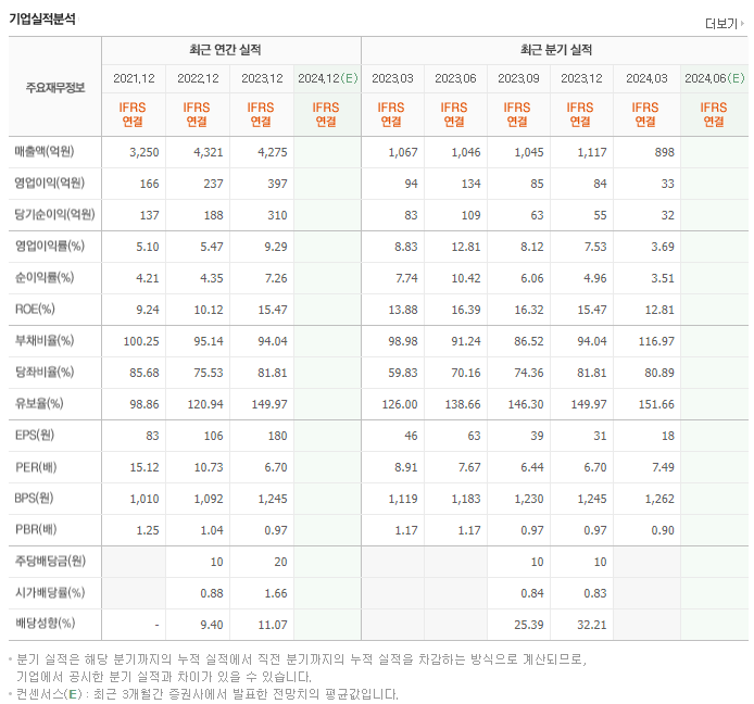 홈센타홀딩스_실적