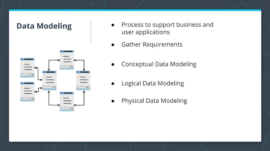 1. Data Modeling 개요