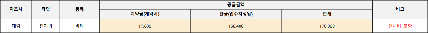 라포르테-공도-비데-옵션