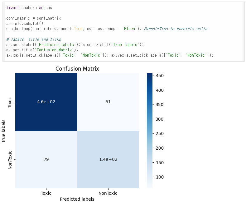 CH 02-2. Drug Toxicity Prediction - Classification - Test result visulization - Confusion Matrix Description CH 02-2. Drug Toxicity Prediction - Classification - Test result visulization - Confusion Matrix Description