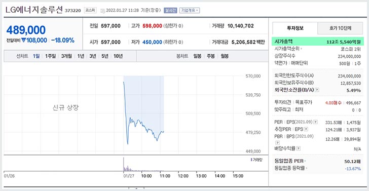 LG에너지솔루션 주가