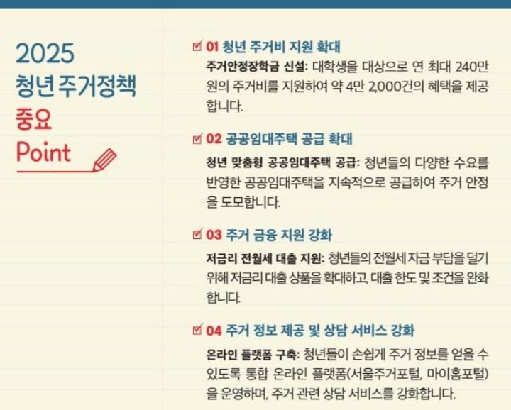 2025년-청년-주거정책