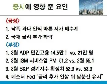 미증시영향요인