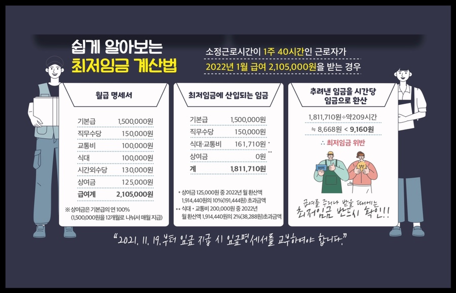 최저시급 2022 2022년 최저시급 및 4