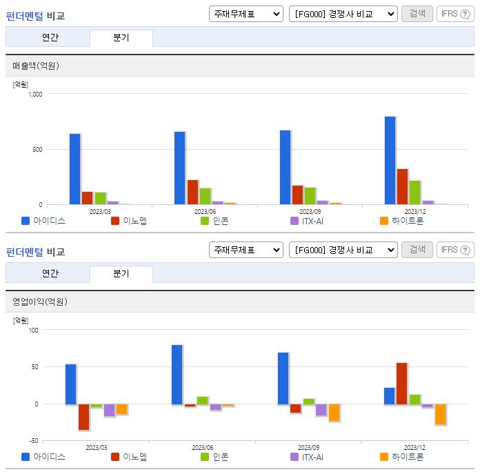 아이디스_업종분석