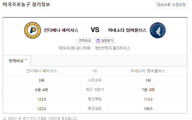  <NBA분석> 3월 8일 인디애나 미네소타 해외농구중계