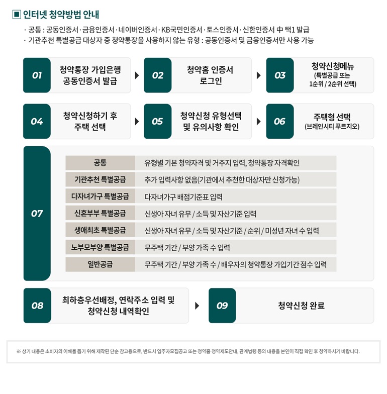 브레인시티-푸르지오-체크포인트2