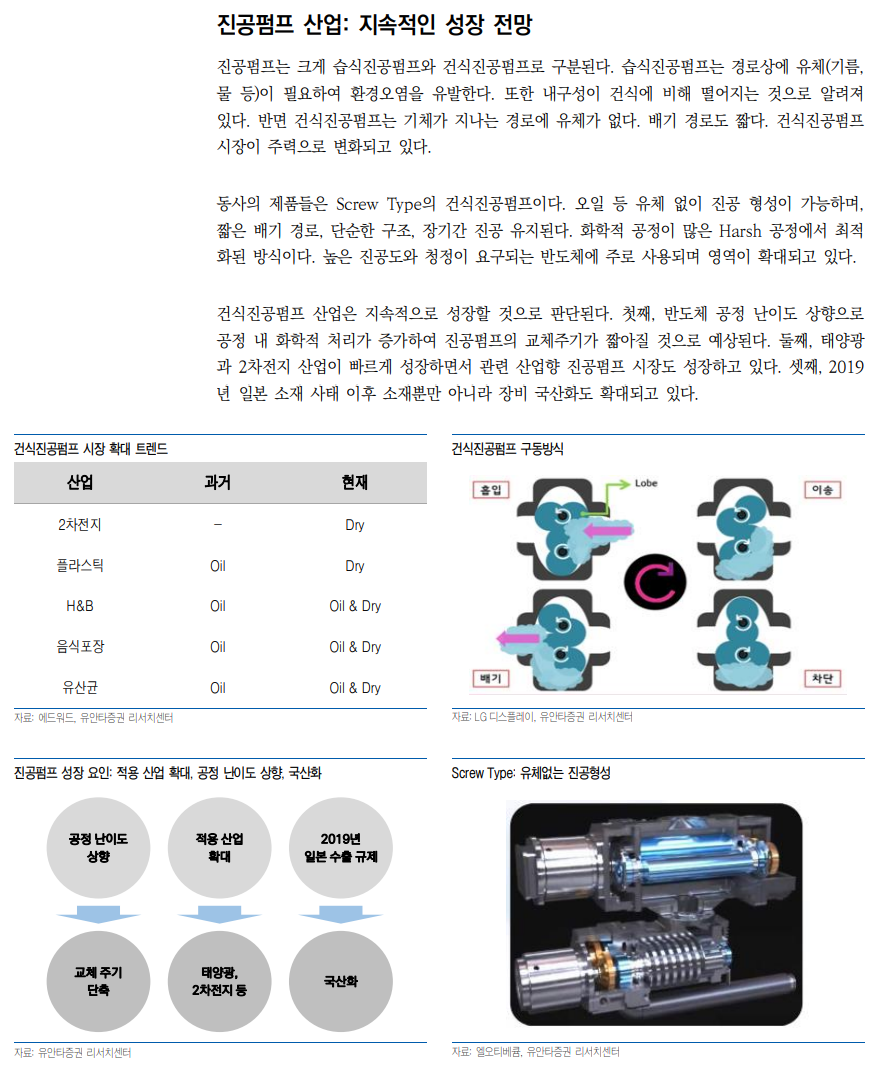 엘오티베큠 - 리포트