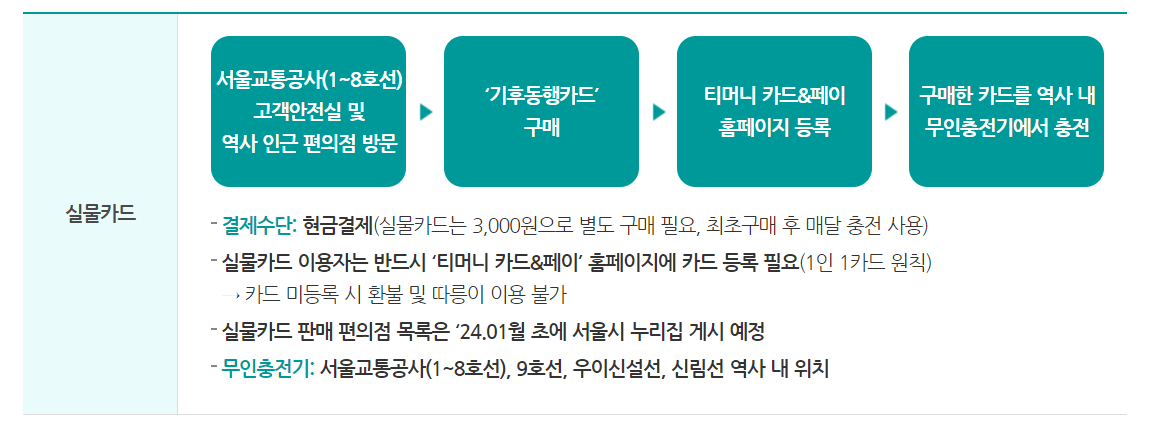 기후동행카드 신청 방법 특징 대중교통