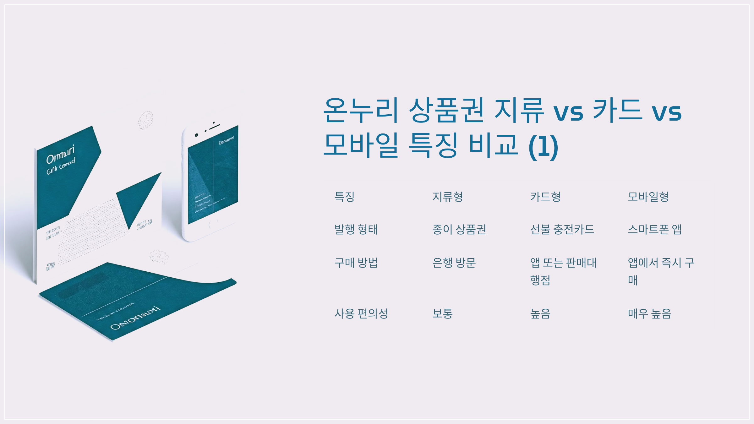 온누리 상품권 지류 vs 카드 vs 모바일 특징 비교 (1)