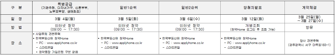 첨단제일풍경채파크원-16