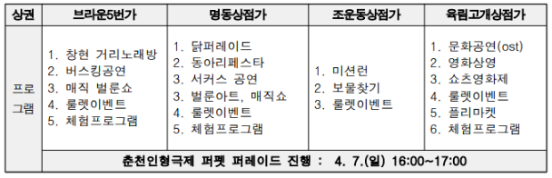 춘천원도심봄나들거리축제