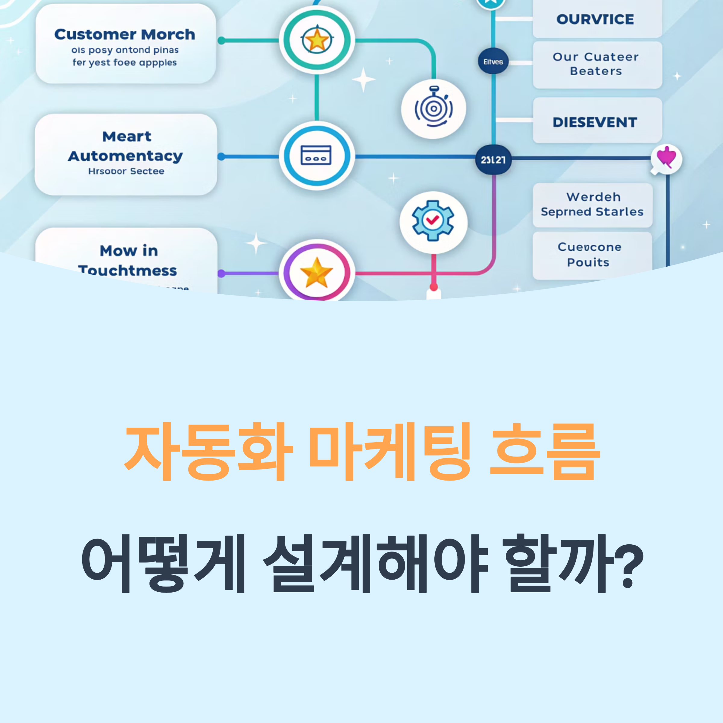 자동화 마케팅 흐름, 어떻게 설계해야 할까?