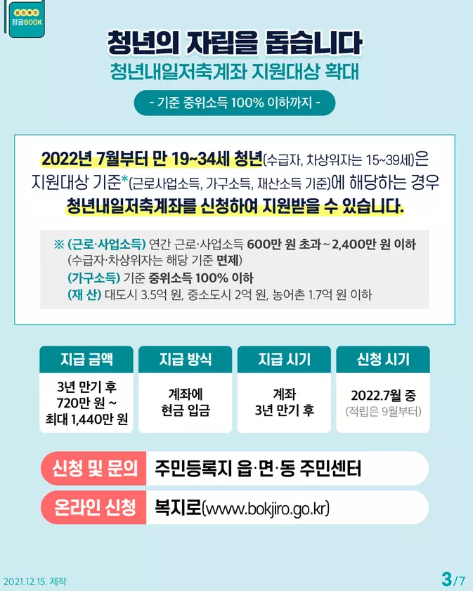  청년내일저축 계좌 신청방법 및 대상 조건