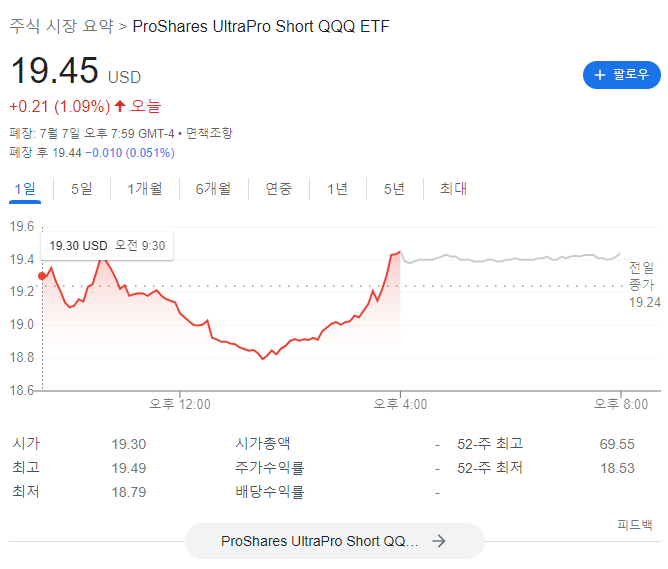  TQQQ SQQQ 투자자의 삶 코스닥 에코프로는?