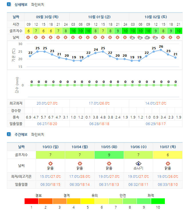 해남파인비치CC-날씨