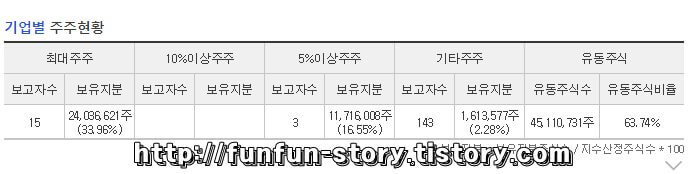 한국조선해양 주가 전망