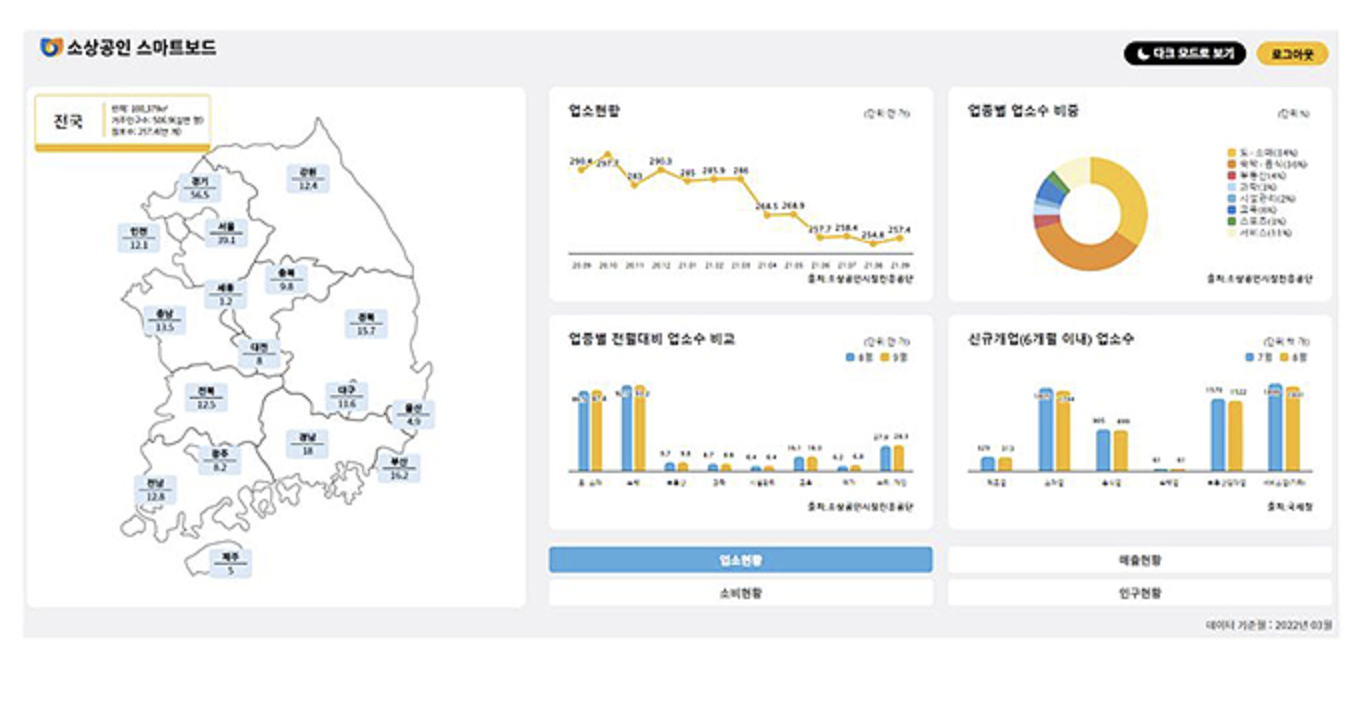 소상공인 스마트보드