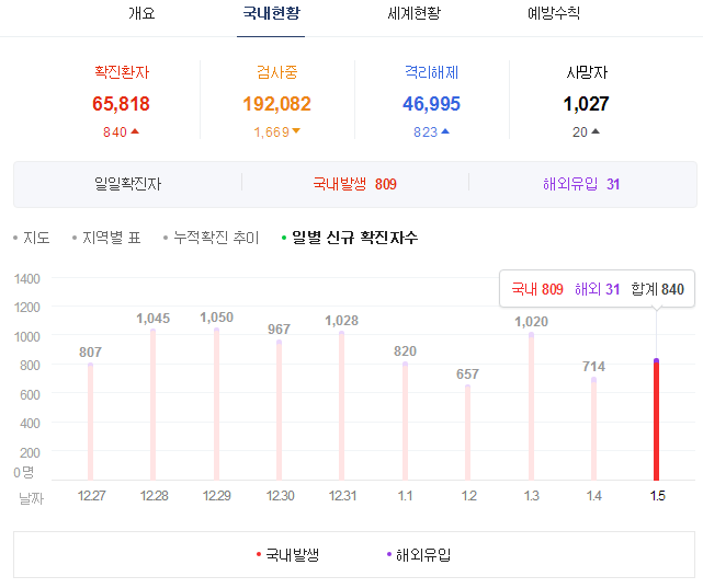   뚜뚜월드