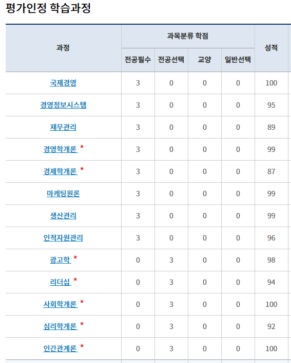 학점은행제 성적