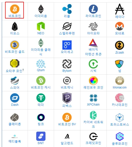 알트코인 종류 전망_5