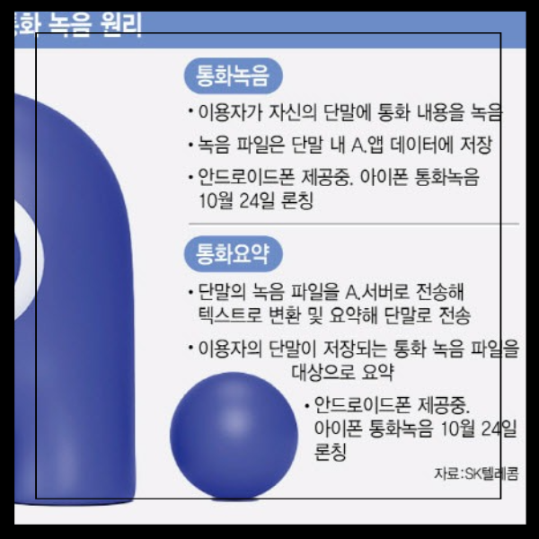 에이닷 통화녹음 전화 설정