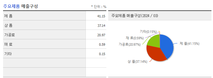 영진약품_주요제품