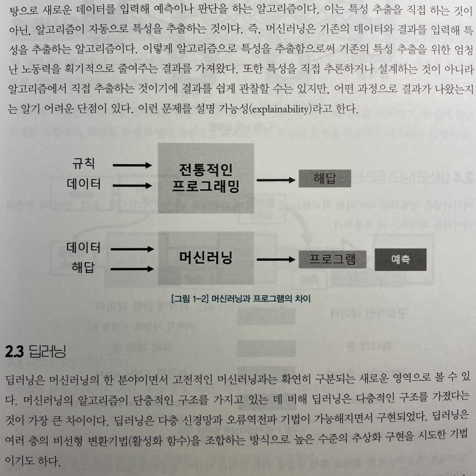 [도서평론] 딥러닝으로 코딩하는 것은 처음입니다 - 이종환 : 딥러닝 사고력 개발 (특징 : 개발자, 딥러닝, 코린, 프로그래밍, 코딩 소개, AI, 머신러닝 관련 입문서, 책 추천) 2