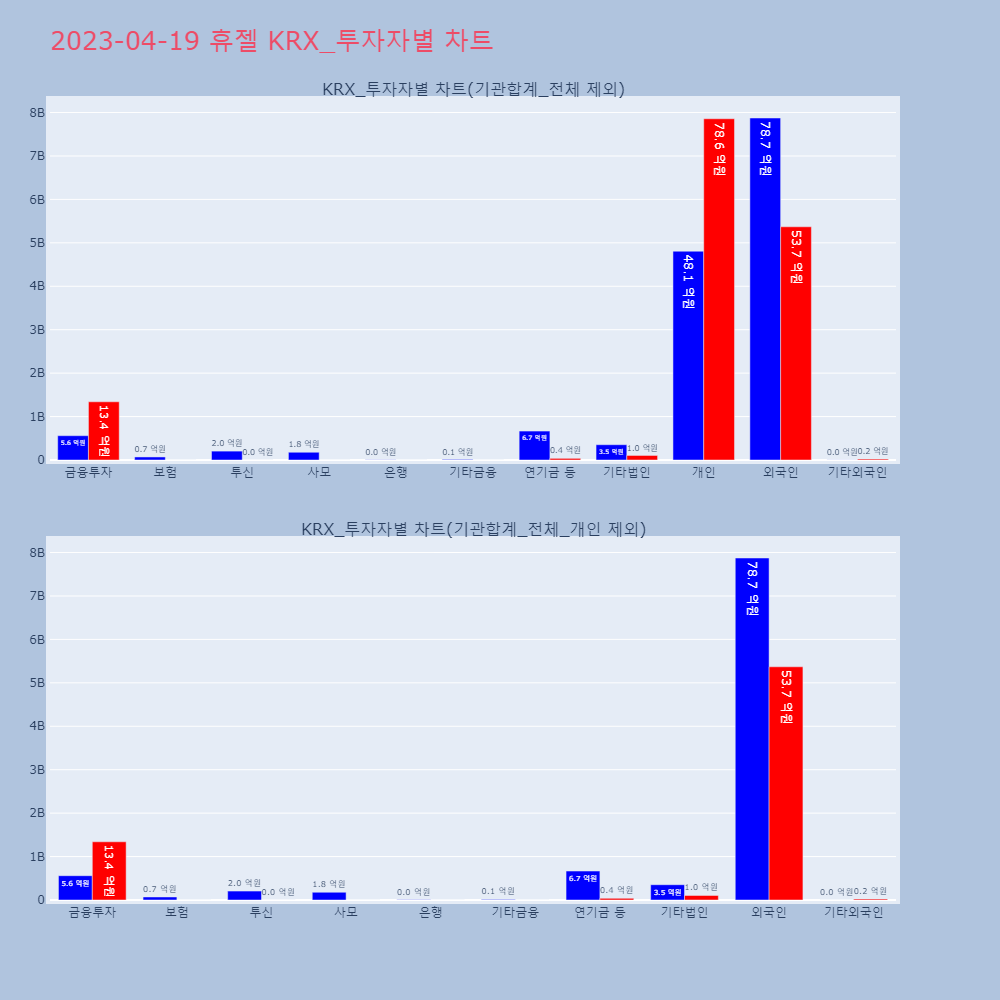 휴젤_KRX_투자자별_차트