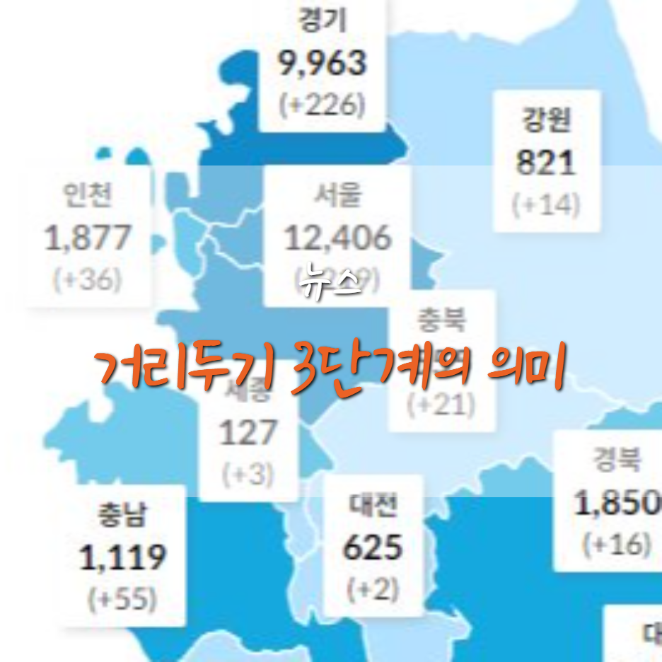  코로나 현재 상황과 거리두기 3단계 발령이 되면?