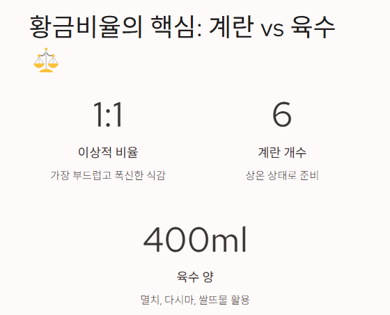 폭탄 계란찜 만들기: 황금레시피 비법공개