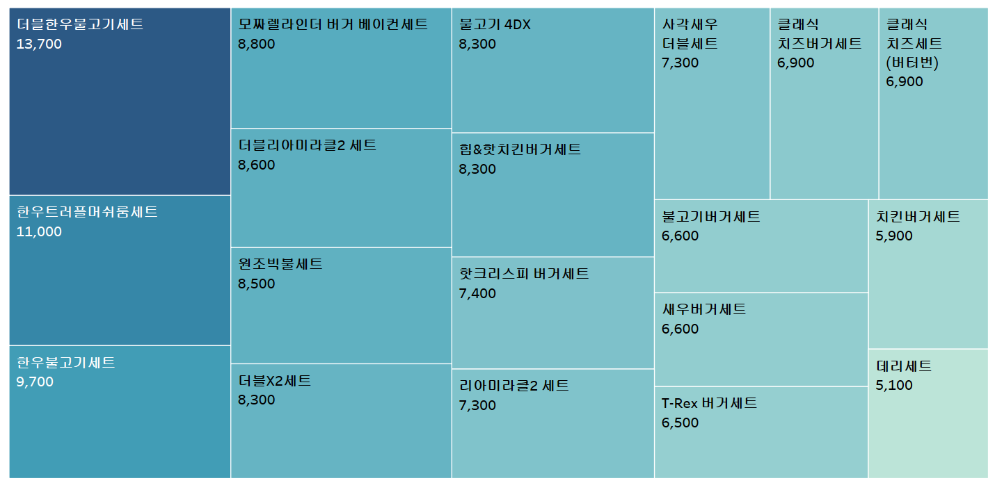 롯데리아 버거 가격 시각화