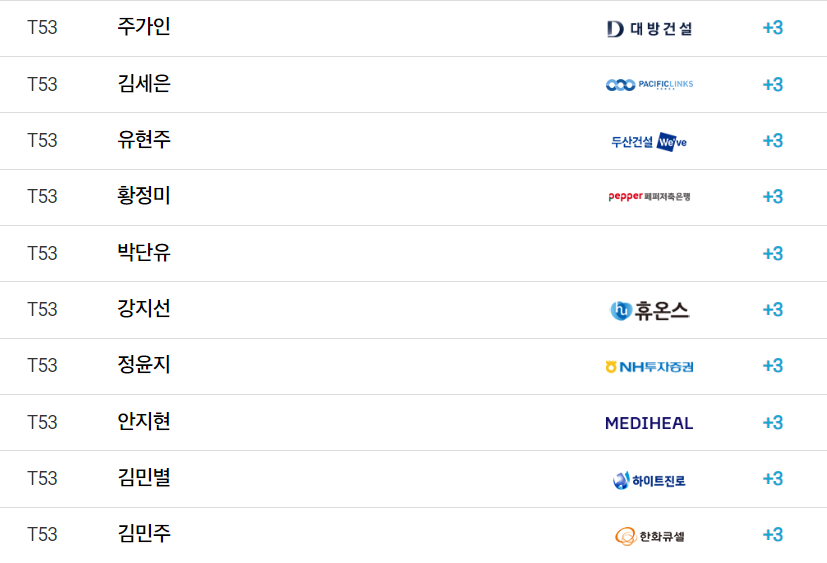 NH투자증권 레이디스 챔피언십