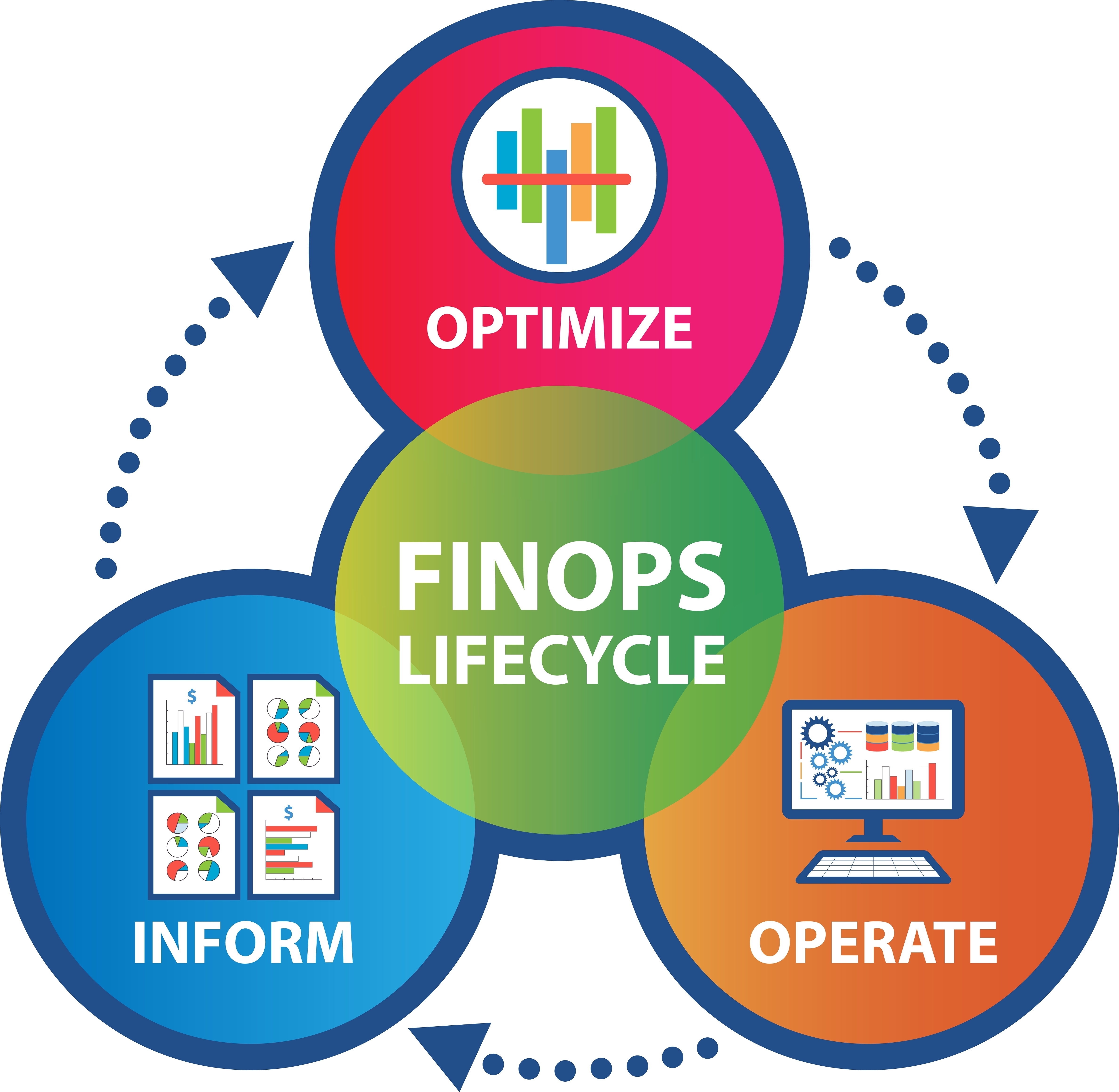 핀옵스 FinOps