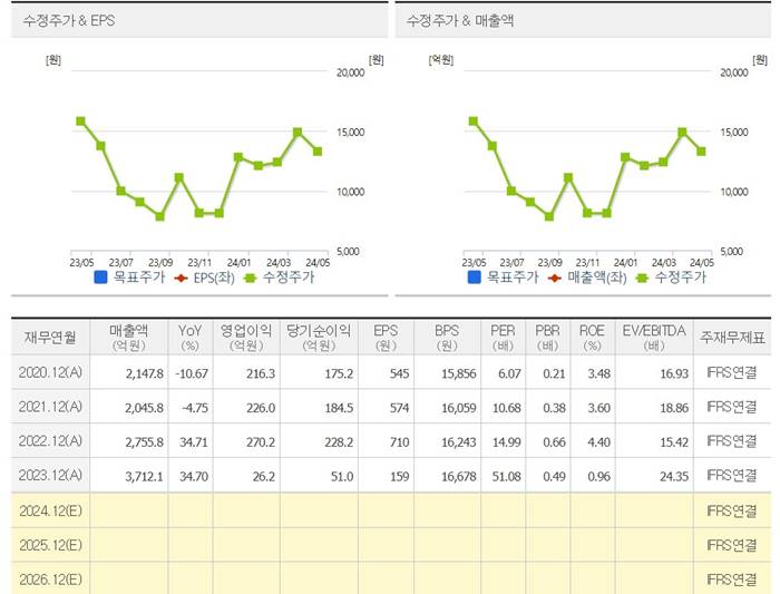 제주은행-은행-관련주-컨센서스-주가-배당