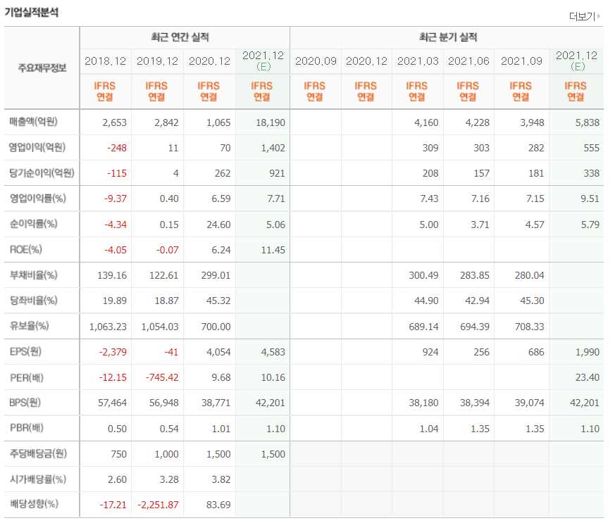 신재생에너지 관련주식 정리