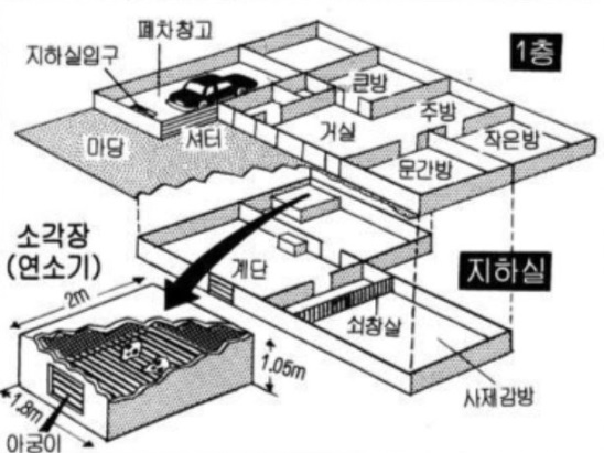 지존파 사건 정리파일