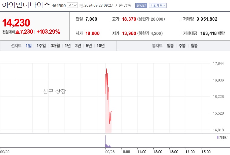 아이언디바이스 주가