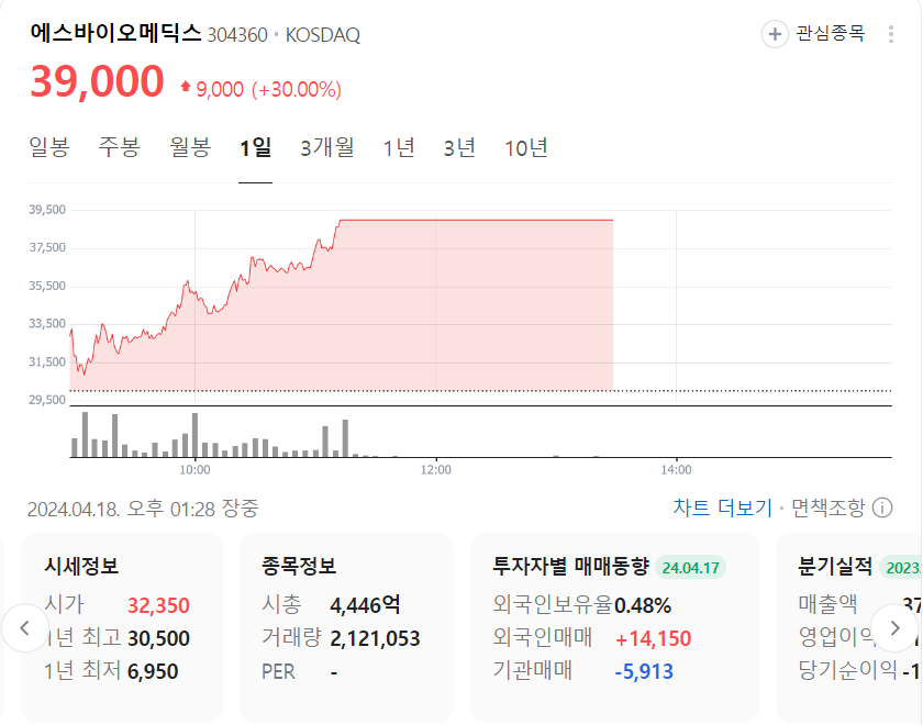  에스바이오메딕스주가 총정리