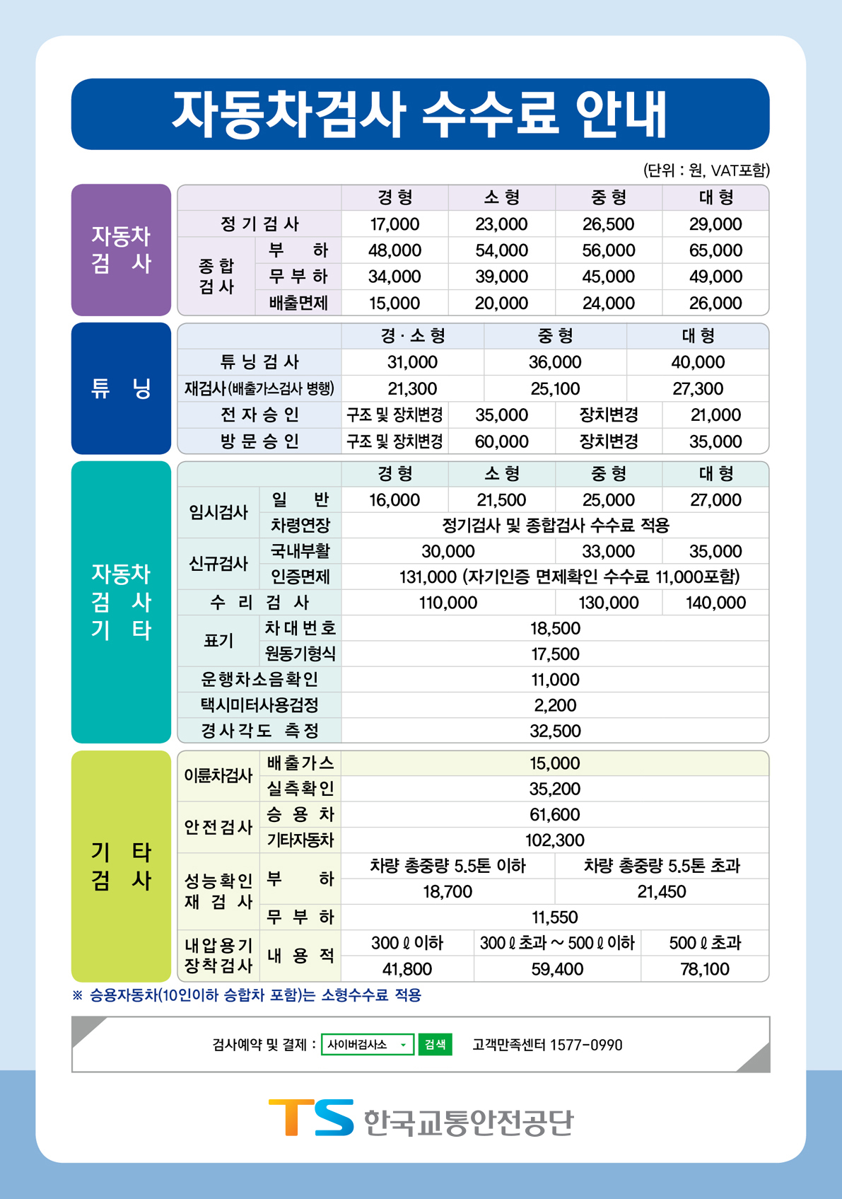  자동차 검사 수수료 및 감면