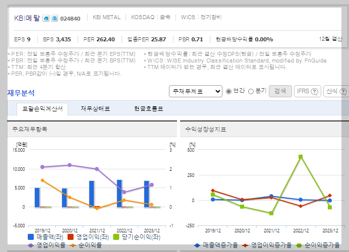 KBI메탈 재무분석