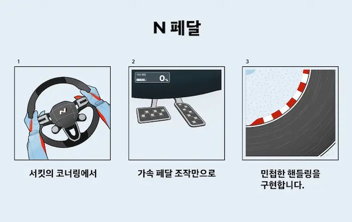 N 페달