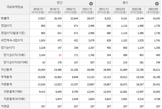 세아제강지주-기업실적