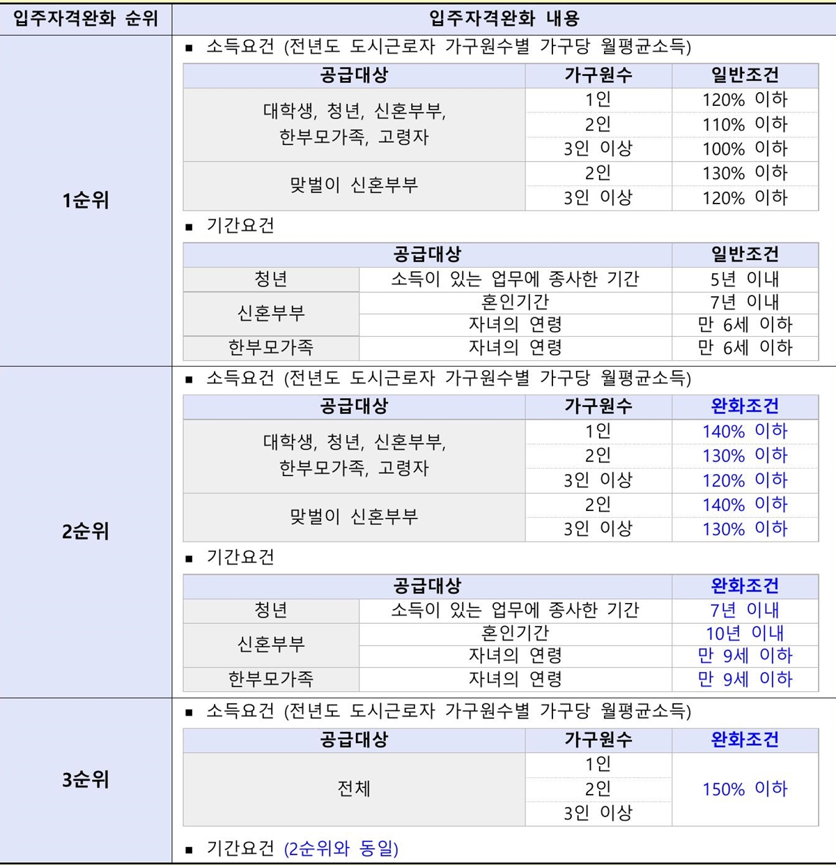 화성동탄2a54-4