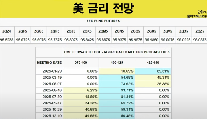 2025년 미국 원유 &amp; 천연가스 전망 분석! 투자 기회는?