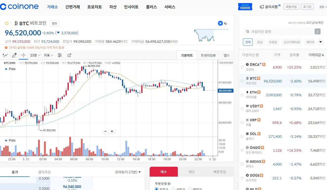 비트코인-거래소