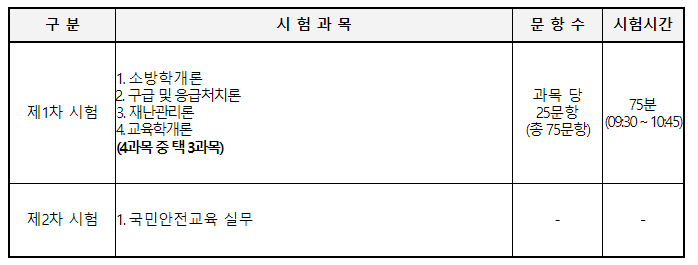 소방안전교육사