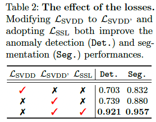 17.loss 방식 별 mvtec 성능